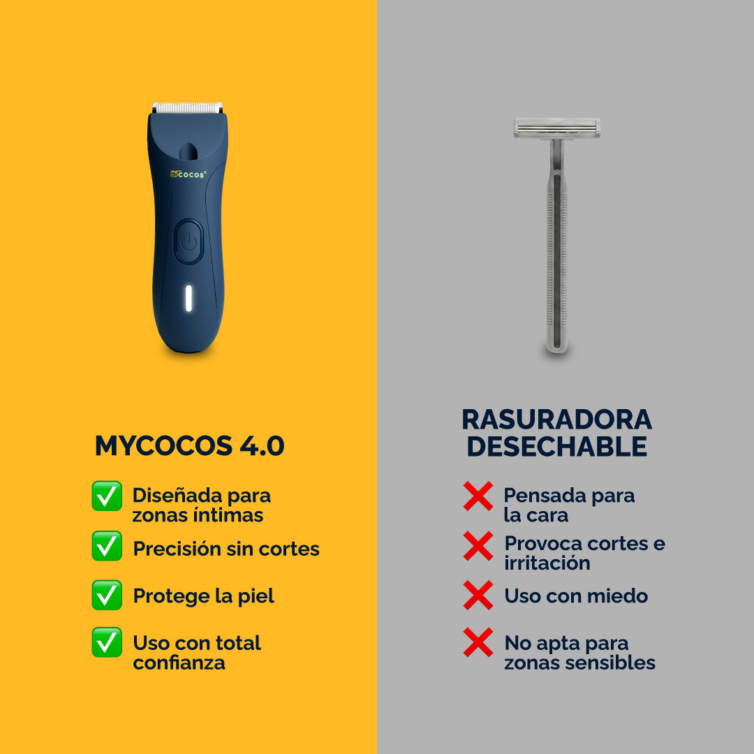 Full Shave Pack MyCOCOS® | Kit de Afeitado Masculino Completo + 🎁