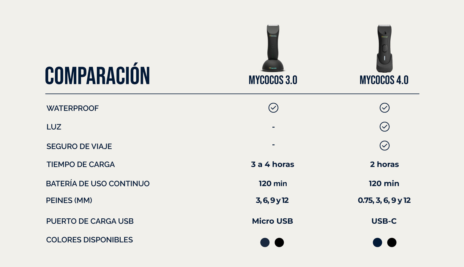 comparacion mycocos3.0 vs mycocos 4.0