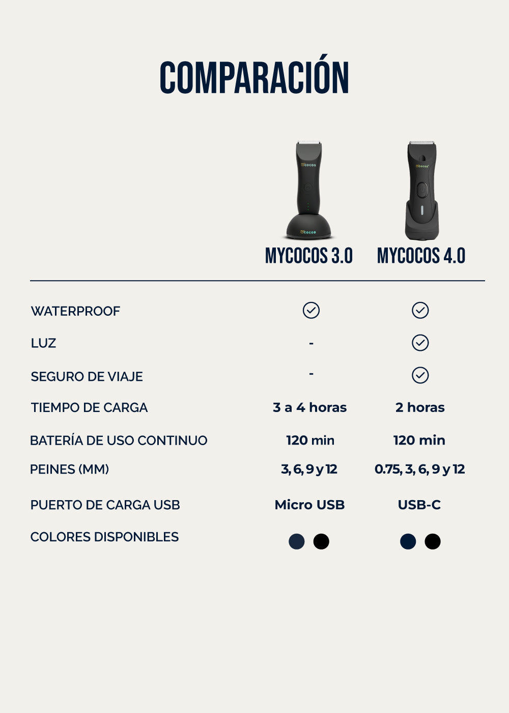 comparacion mycocos3.0 vs mycocos 4.0